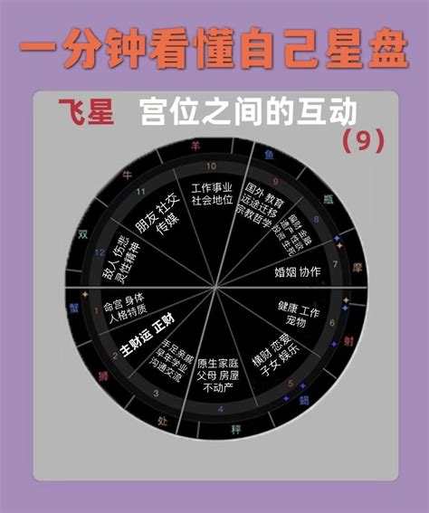 9宫|土星落入第九宫：挑战与成长并存的哲学之旅